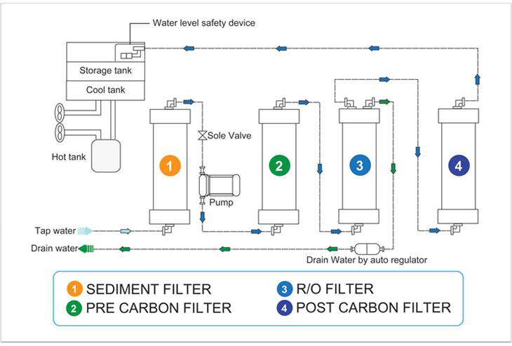 Water Purifier R/O Filter System