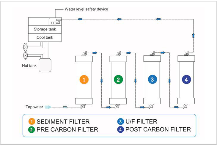 hot and cold water filter system