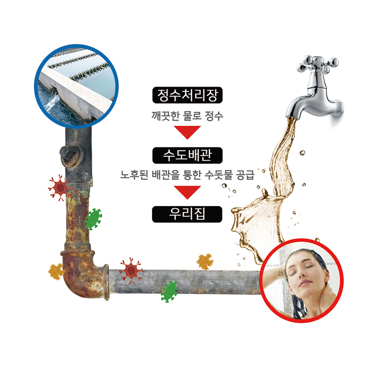 물망 퓨어 플러스 샤워기